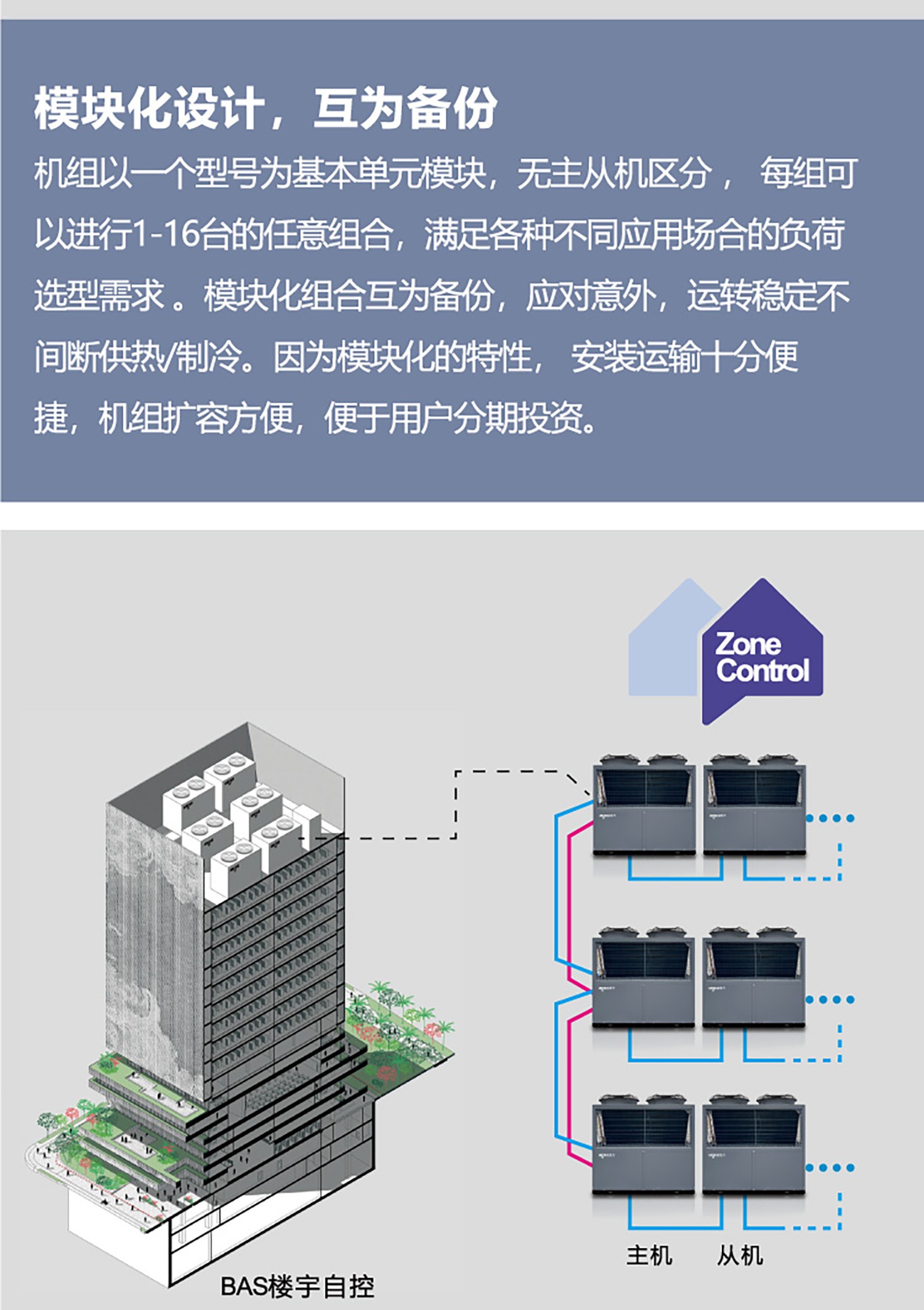 变频空气能热泵采暖机组,超低环温空气源热泵采暖机组,变频空气能热泵采暖机组