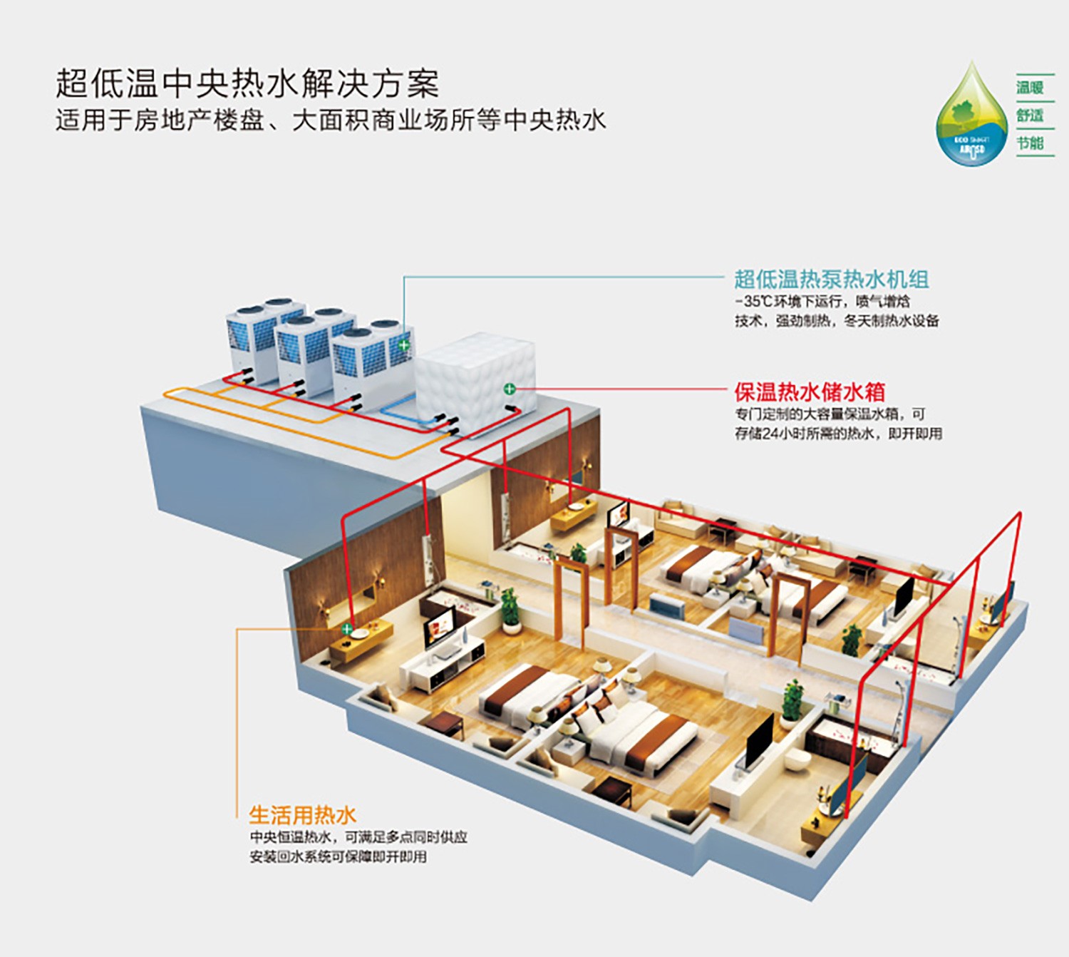 变频空气能热泵采暖机组,超低环温空气源热泵采暖机组,变频空气能热泵采暖机组