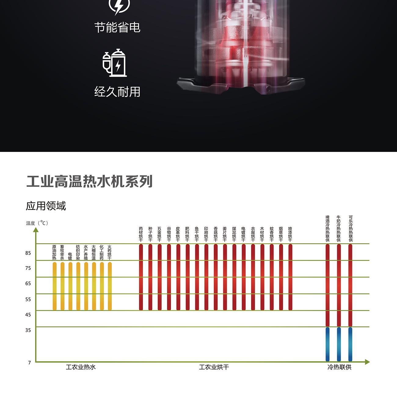 工业级高温热泵,特种热泵,高温热泵