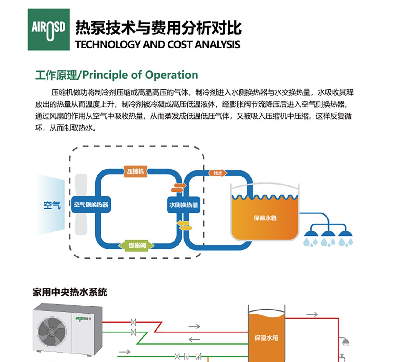 家用热水器,空气能热泵热水系统,空气能热泵热水器