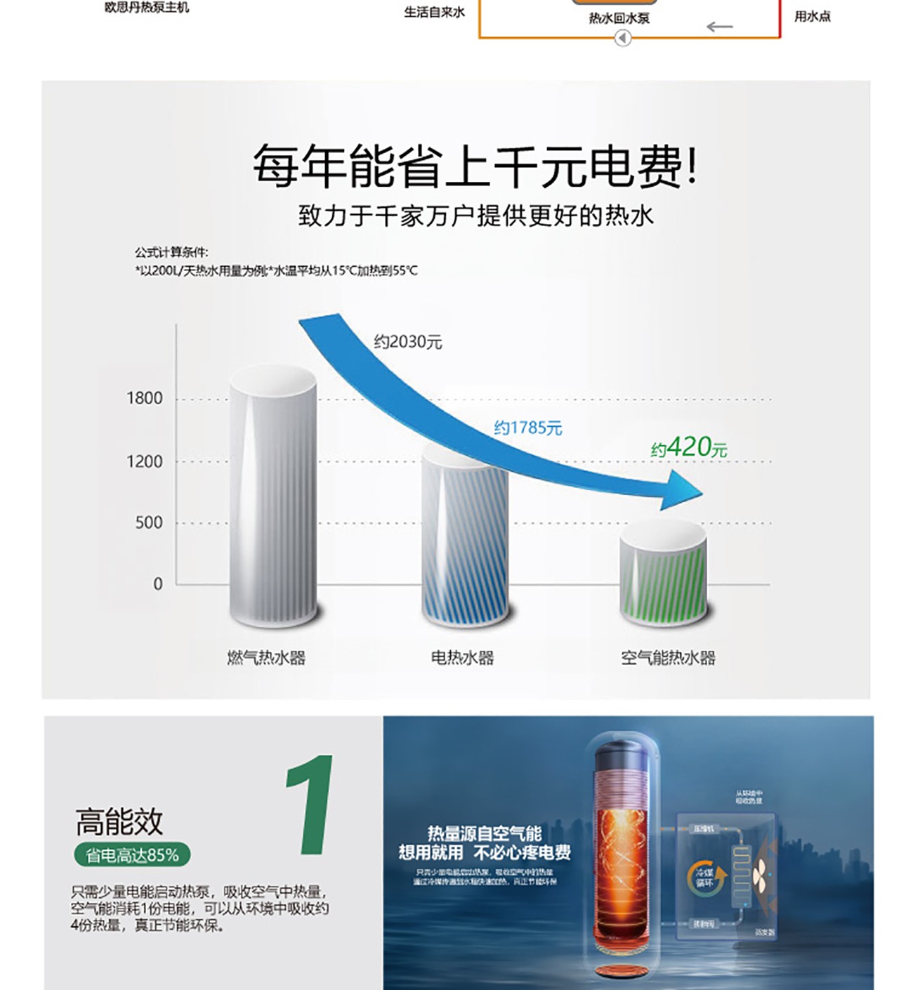 家用热水器,空气能热泵热水系统,空气能热泵热水器