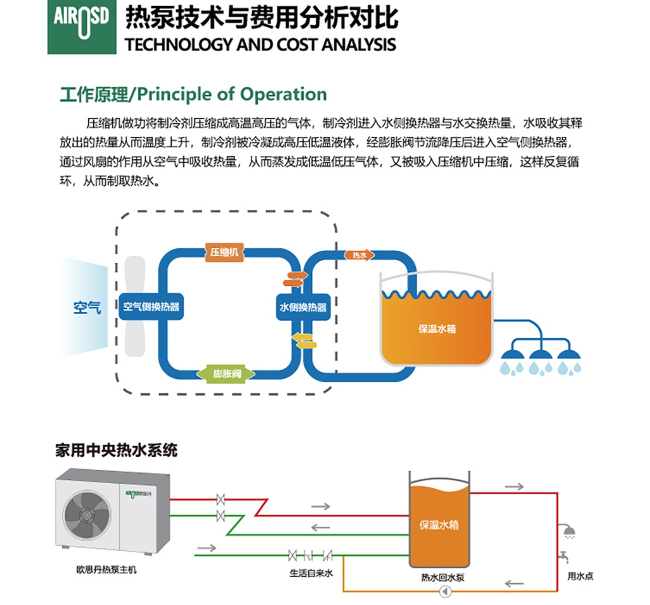 热水器源头厂家,家用空气能热水器,家用热水器