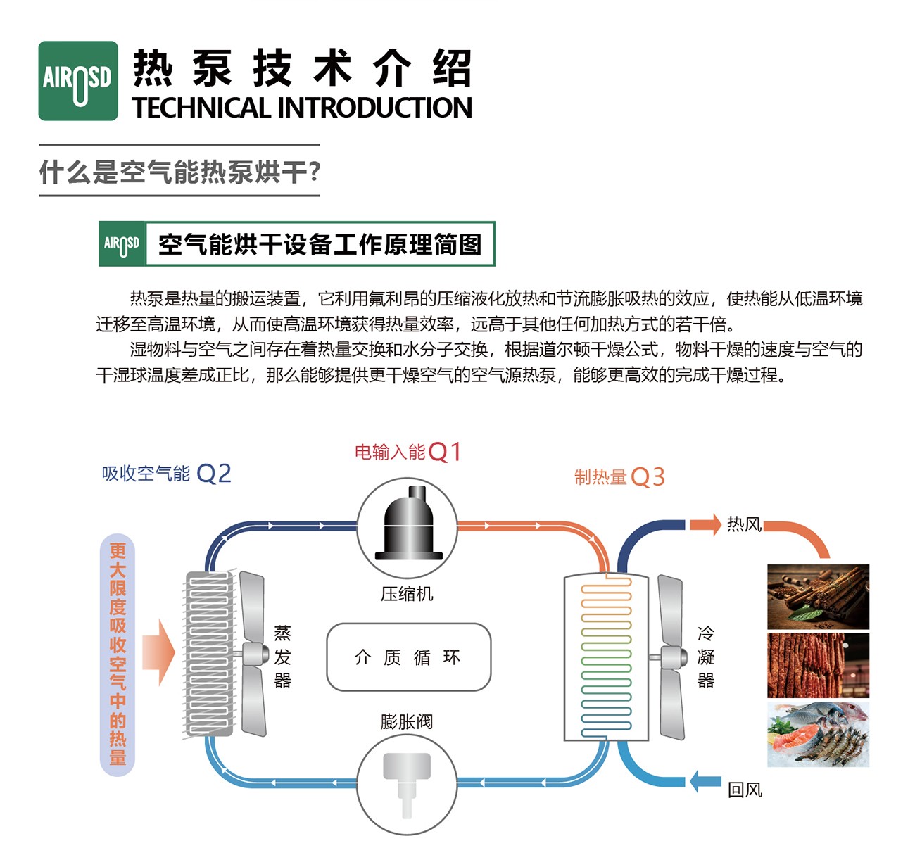 热泵烘干机,热泵烘干机厂家,分体开式热泵烘干机