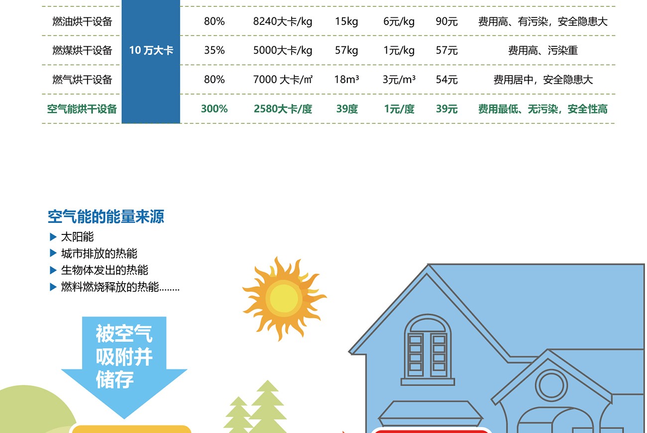 热泵烘干机,热泵烘干机厂家,分体开式热泵烘干机