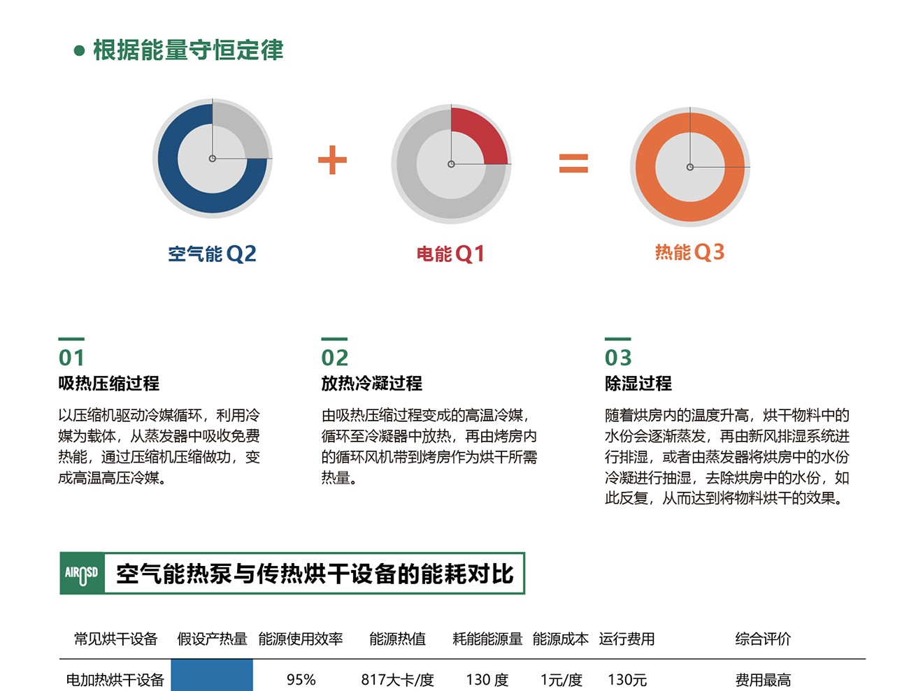 热泵烘干机,热泵烘干机厂家,分体开式热泵烘干机