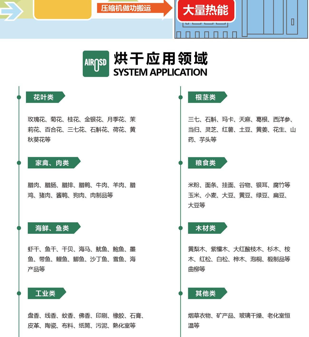 热泵烘干机,热泵烘干机厂家,分体开式热泵烘干机