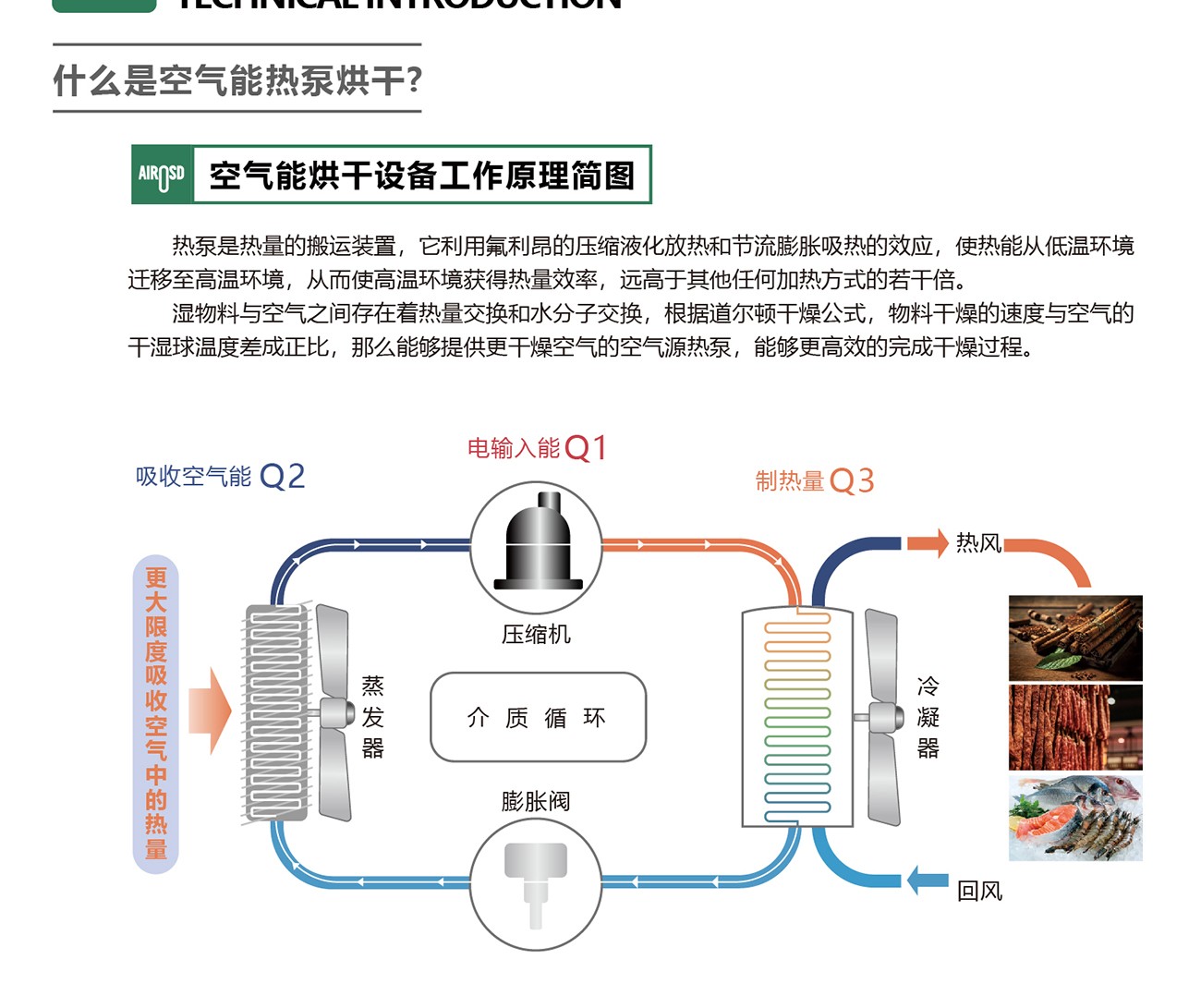 带正反转风机闭式除湿热泵烘干机,广州除湿热泵烘干机厂家,除湿热泵烘干机,烘干热泵设备