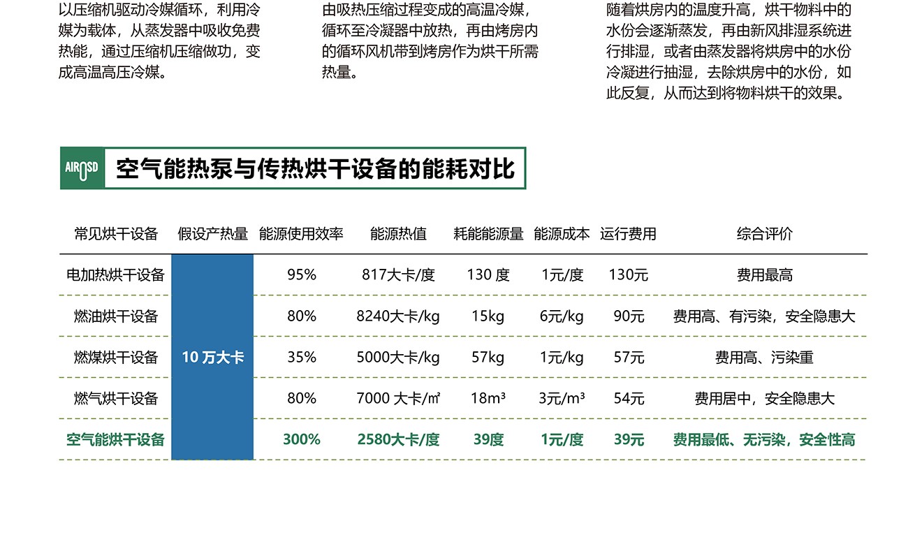 热泵烘干机设备,热泵烘干机,热泵烘干机厂家