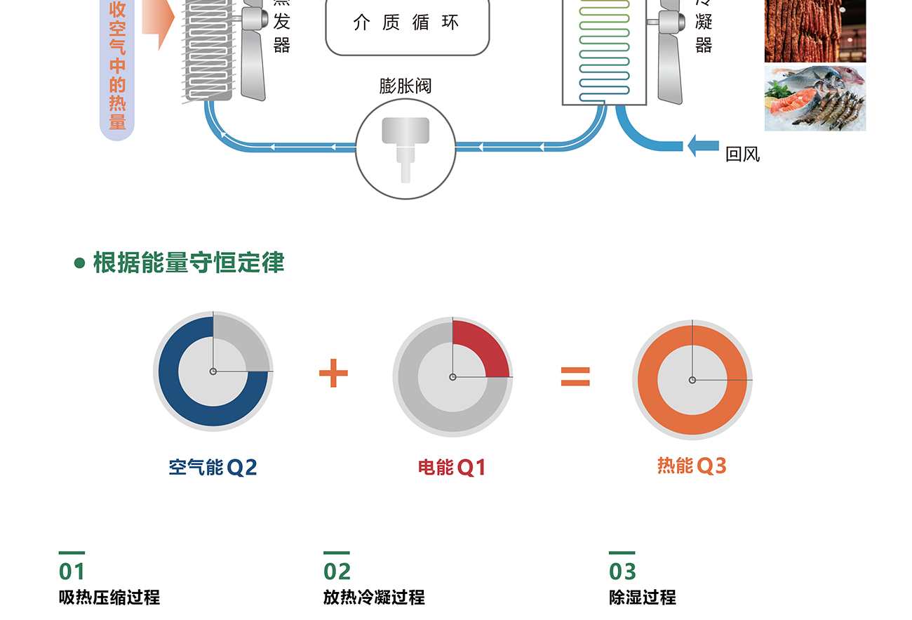 热泵烘干机设备,热泵烘干机,热泵烘干机厂家